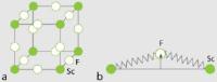 Crystal Structure of Scandium Trifluoride