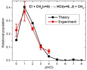 Dynamics of the Reaction of Methane with Chlorine
