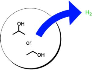 Hydrogen from bioalcohols