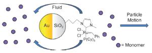 Polymerization-Powered Motor