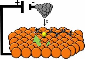 First single molecule electric motor