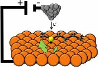 First single molecule electric motor