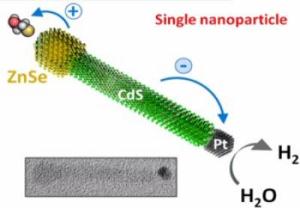 Photocatalytic Nanocrystal