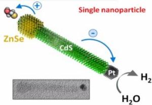 Photocatalytic Nanocrystal Photocatalytic Nanocrystal