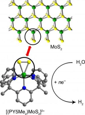 Redesigned Catalyst for Producing Hydrogen