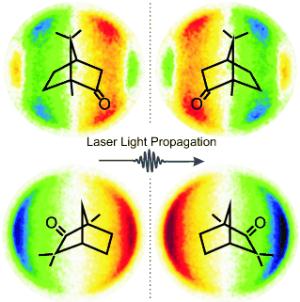 Circular dichroism effect