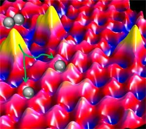 Single Atoms Acting as Catalysts