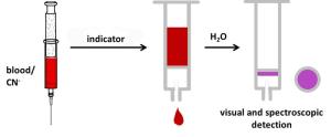 Two-step procedure to detect blood cyanide