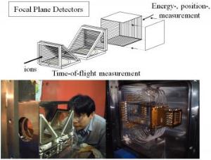 Focal Plane Detectors