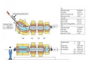 Layout of GARIS