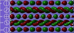 Carbyne Nanorods