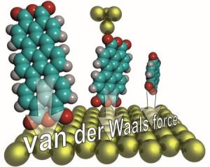 Van der Waals Force Re-Measured