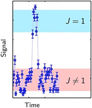 Mg quantum state detection signal